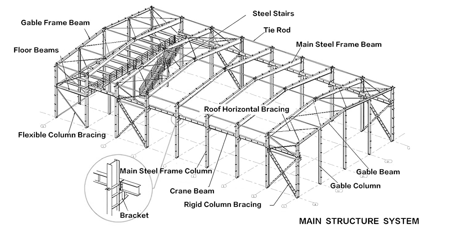 prefabricated steel buildings